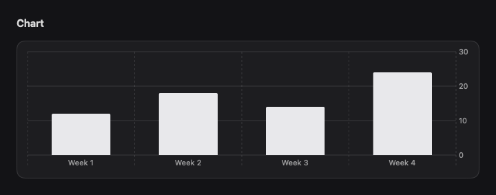 Chart rendered by native SwiftUI. Dark appearance.