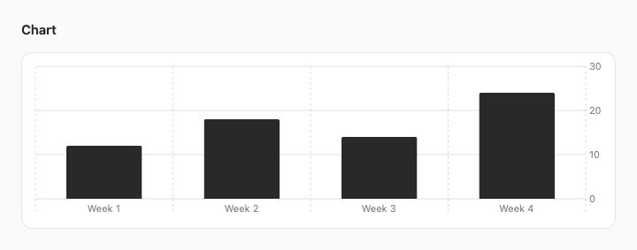 Chart rendered by native SwiftUI.