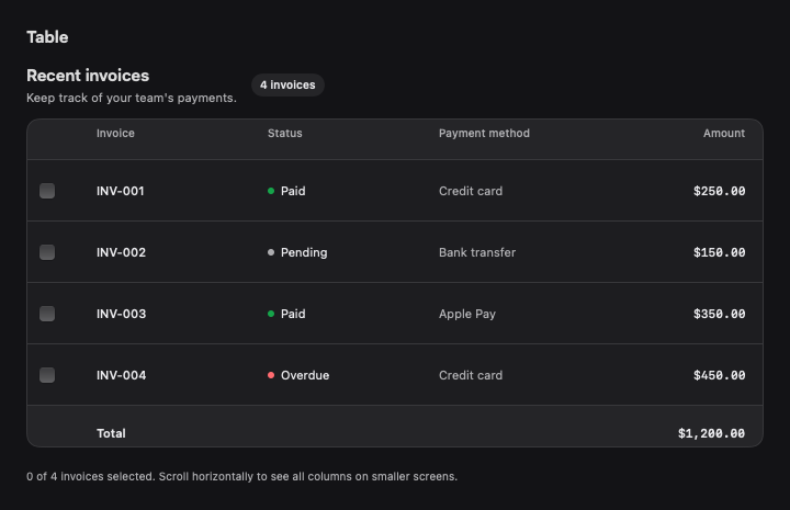 Table rendered by native SwiftUI. Dark appearance.